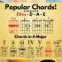 Popular Chords F M D A E Red Dot Guitar