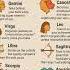 Zodiac Signs Jealousy Astrology Horoscope Usa
