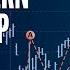 This Rare Zig Zag Pattern Could Send Markets Soaring Elliott Wave S P500 VIX Technical Analysis