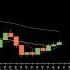 Jan 23 2025 Nasdaq Price AI Prediction AMD AVGO COST ASML