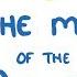 GCSE Chemistry History Of The Model Of The Atom