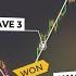 Elliott Wave Price Action Course Wave Trading Explained For Beginners