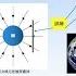 马海飞的万有引力真相调查报告第58期 为什么万有引力不可屏蔽