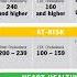 Good Cholesterol Or Bad Cholesterol Cholesterol Levels Safe Cholesterol Level Cholesterol