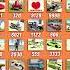 All Real Cheat Code In Indian Bikes Driving 3d New Update Part 12 Shorts
