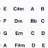 Basic Guitar Chords Progression Guitarchord Basicguitarchord Complete Lesson