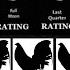 SEVEN UNLUCKY CHICKEN COLORS IN THE MONTH OF THE LAST QUARTER