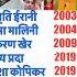 ब ज प म कब श म ल ह ई बड ह र इन When Did The Big Heroine Join BJP Gk Shorts Viralshorts