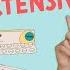 Antihypertensive Medications ACE Inhibitors Beta Blockers Nursing Intervention NCLEX Tips