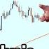 Deeper Analysis On GOLD XAUUSD 2 6 June