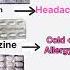 5 Most Common Medicine Name And Uses Medicine Doctor Pharmacy Youtubeshorts Video