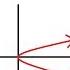 What Is A Function Precalculus