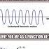 Simple And Damped Harmonic Motion Meme