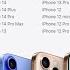 СПИСОК АЙФОНОВ КОТОРЫЕ ПОЛУЧАТ IOS 26