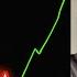 BEST 3 Growth Stocks To EXPLODE Prepare For BIG DIP In July 2025