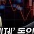 주도주 다수 체제 돌입 홀짝게임은 끝났다 박현상 주간마감 한국경제TV
