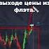 ВЫХОД ЦЕНЫ ИЗ ФЛЭТА НА ИМПУЛЬСЕ