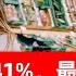 加拿大日用品物价最高涨41 预计加央行最快下周加息 正能量 多伦多华人自发暴雪救援 被救司机竖大拇指 安省宣布解封计划