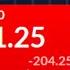 Carnage As Futures Drop