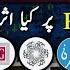 Impact Of Budget Taxes On Psx Nasheed Malik 28 May PSMU