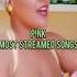 Top 10 P Nk S Most Streamed Songs Pink