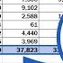 How To Sum A Column In Excel