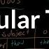 BONUS VIDEO Singular They The Parts Of Speech Grammar Khan Academy