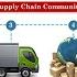 What Is Logistics Management Meaning Importance Basic Functions Strategies AIMS Education