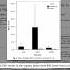 Are Organic Foods The Key To Reducing Pesticide Exposure