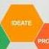 What Is Design Thinking