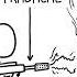 What If You Used A Flamethrower As A Snowblower