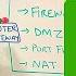 Networking Basics 2025 What Is A Switch Router Gateway Subnet Gateway Firewall DMZ