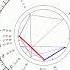 How To Become Your Own Astrologer The Knowledge Of Mixing Energies Current Astro Transit Update