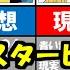 テレキャスタービーボーイ 理想と現実 みんなの考察コメントまとめ すりぃ ゆっくり