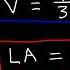 Volume And Surface Area Of A Cone Lateral Area Formula Basic Geometry