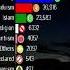 Top Religion In Suriname Republic Of Suriname 1900 2022 Population Wise Shorts Christians