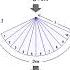 Why The Curved Surface Area C S A Of Cone Is πrl