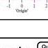 Locating Numbers In The Real Number Line Grade 7 Mathematics Q2 W8 D3