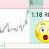What Are ORDER BLOCKs Trading Forex Shorts