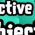 An Objective Tier List On Objectives