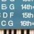 Hear And Play Jazz 201 Piano Chord Progressions Repeating Sharp 9 And Melody Line