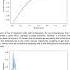 Monte Carlo Simulation Heisenberg And Ising Model Muhammad Shuraim