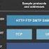 What Is TCP IP An Introduction Updated For 2024
