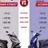 Confused Between Suzuki Burgman Vs Suzuki Access Suzuki Scooter Sales