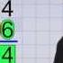 Math Antics Multi Digit Multiplication Pt 2