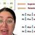 You NEED To Know This ABG Hack Arterial Blood Gasses Shorts Medstudent Medicaltips