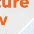 How To Write A Literature Review In 3 Simple Steps FREE Template With Examples