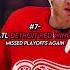 The Most Disappointing Teams This Season Hockey Nhl Shorts Youtube Views