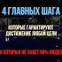 Самый простой способ планирования в 4 этапа Как всегда достигать целей