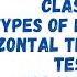 Functions One One Onto Types Of Functions Vertical Horizontal Tests Class 12 PGT Maths